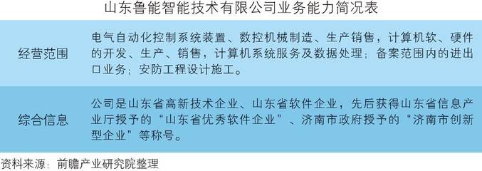 深度報(bào)告 | 中國(guó)工業(yè)機(jī)器人行業(yè)產(chǎn)銷需求預(yù)測(cè)與轉(zhuǎn)型升級(jí)分析